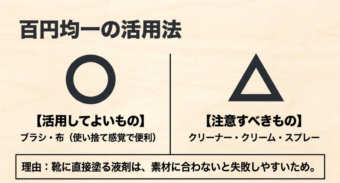 100均の靴ケア用品はブラシや布を活用しクリーナーやスプレーは素材を確認する図